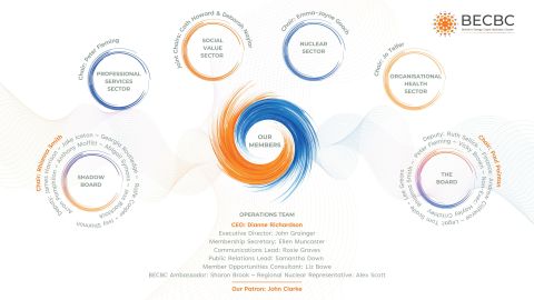 BECBC Organisation Chart New Branding jpeg