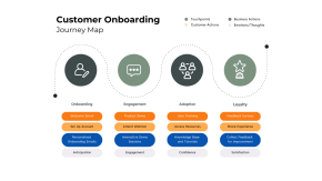 Example Customer Onboarding Journey Map Graph