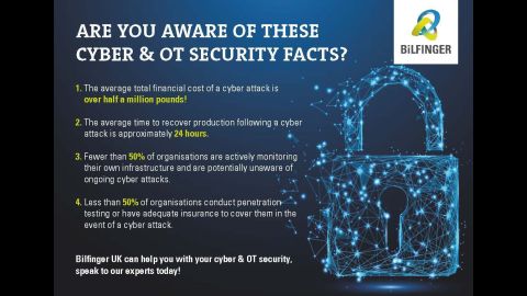Cyber OT Security Postcard 2