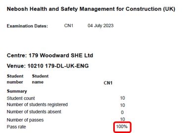 CN 04 July 2023 Results Summary