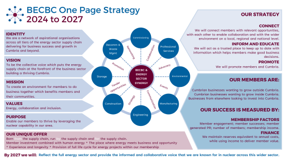 BECBC launches three year strategy | BECBC