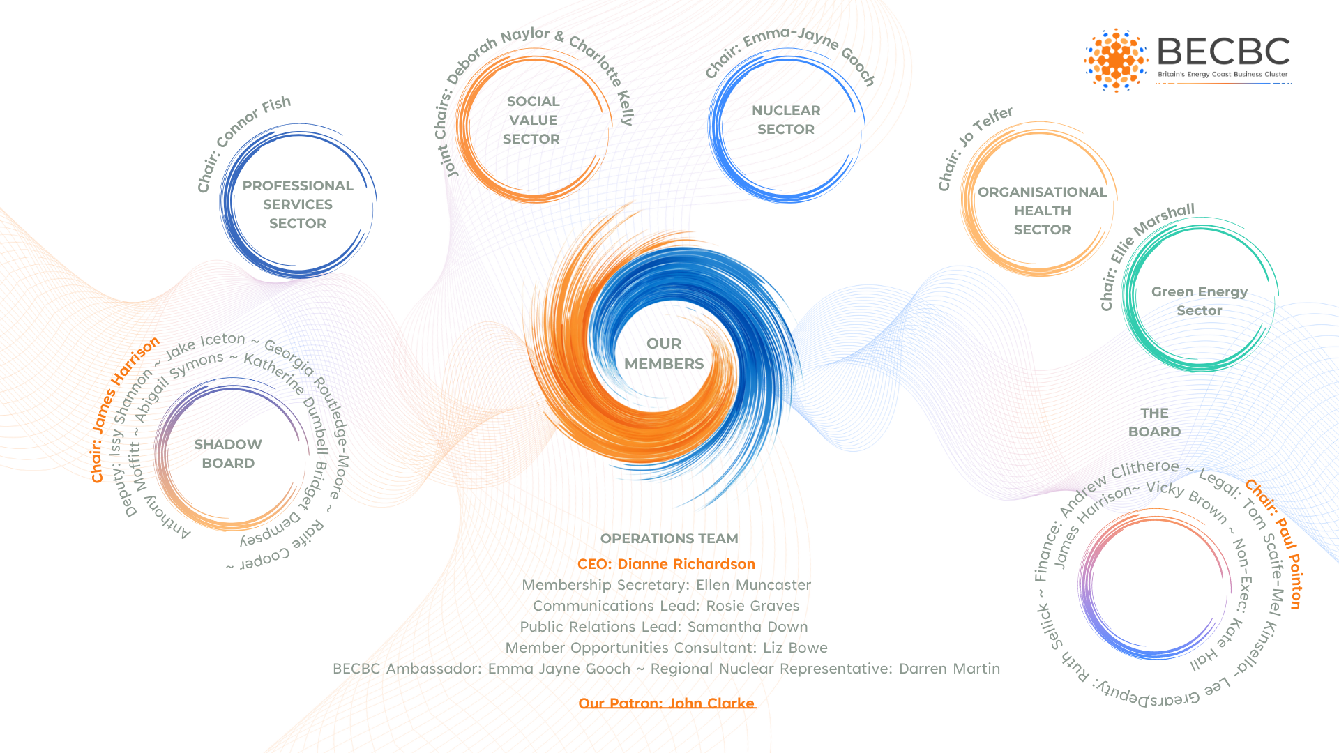 BECBC Organisational Chart