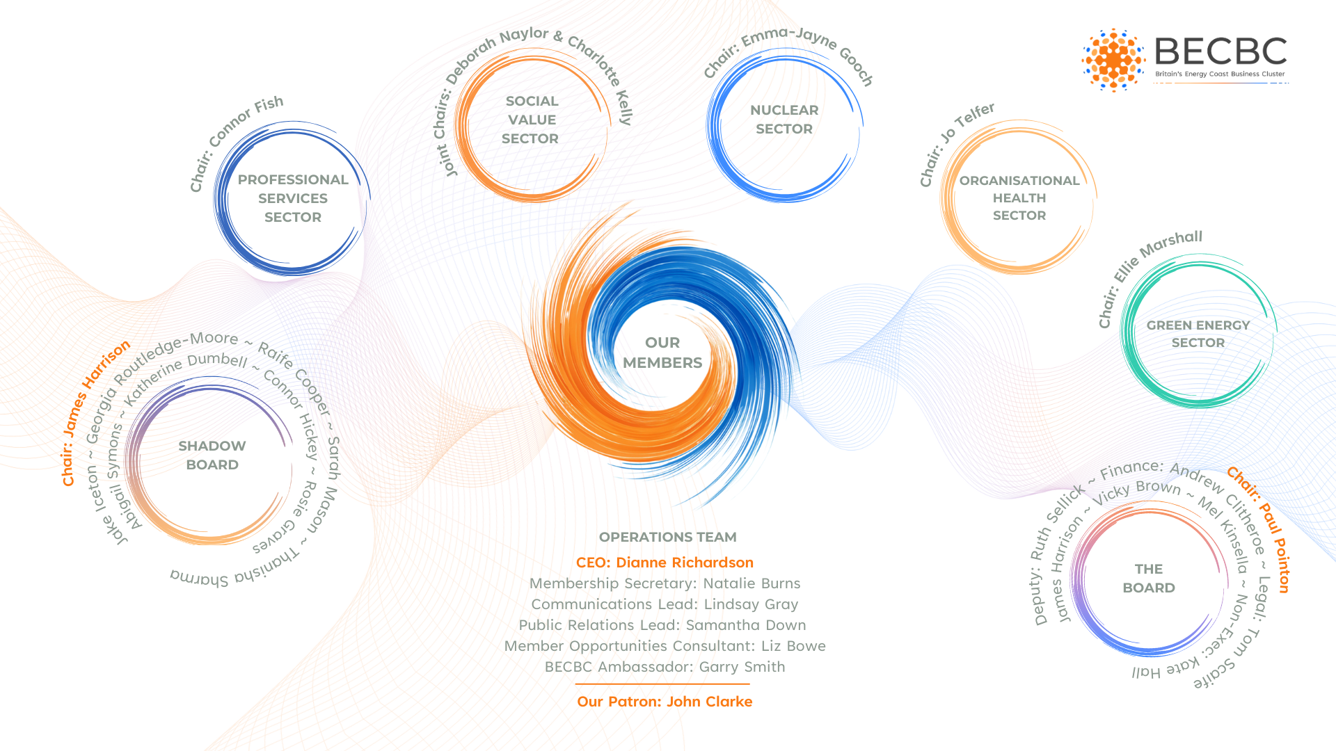 BECBC Organisation Chart