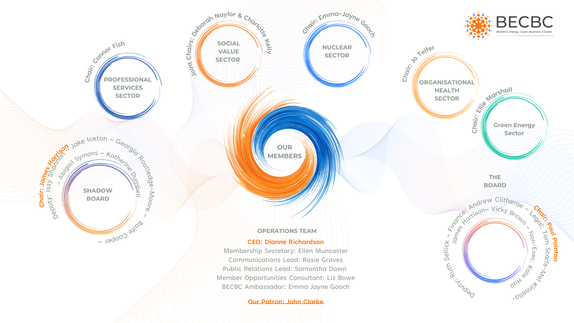 BECBC Organisation Chart